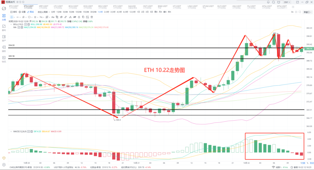 比特币|2020-10-22程晟说币 比特币上破一万三关口，后市如何布局