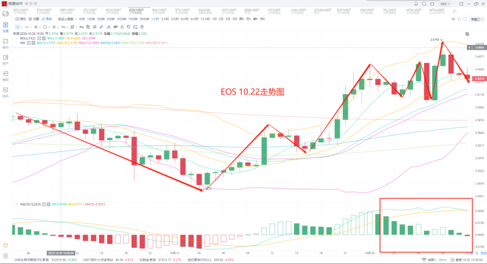 比特币|2020-10-22程晟说币 比特币上破一万三关口，后市如何布局