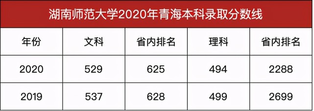 高考录取分数线大学排名_高考美术专业分数如何录取_湖北高考分数排名