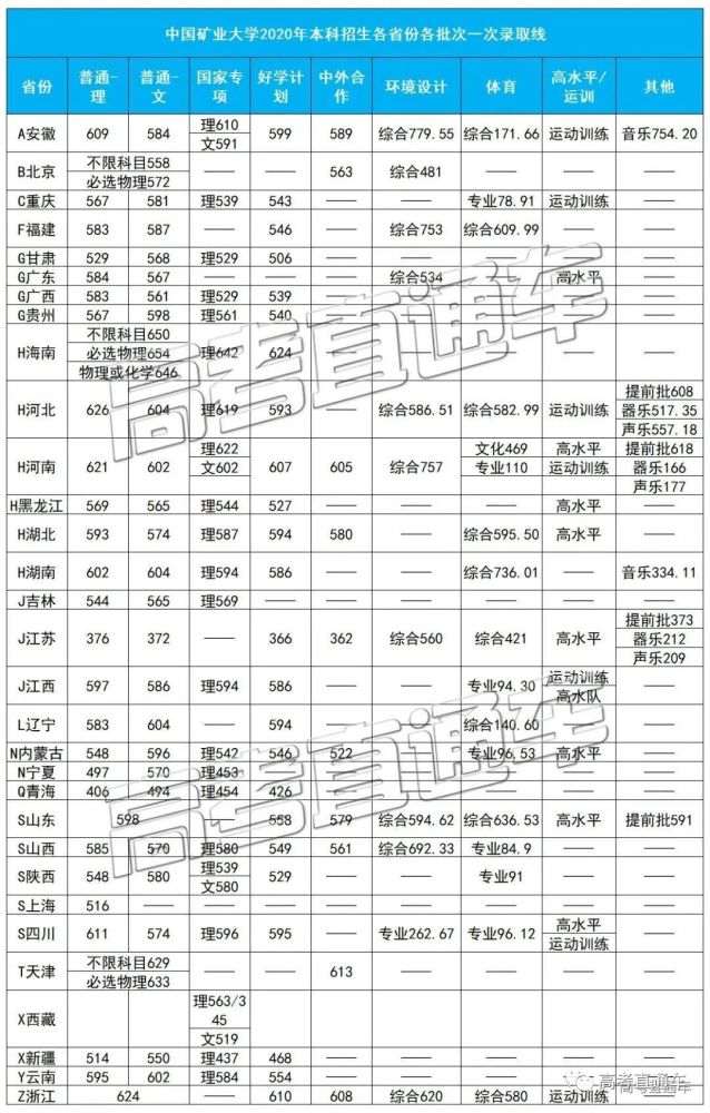 中华人民共和国教育部|明年记得捡漏！211这些热门专业实力堪比985，含金量高！