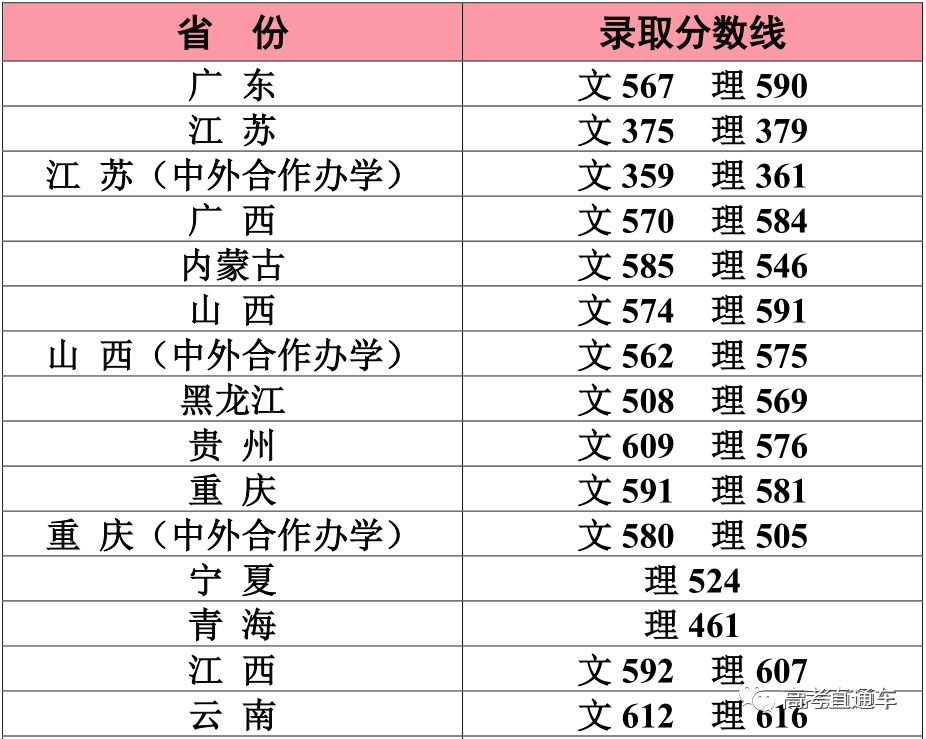 中华人民共和国教育部|明年记得捡漏！211这些热门专业实力堪比985，含金量高！