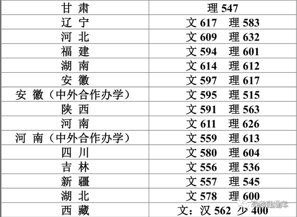 中华人民共和国教育部|明年记得捡漏！211这些热门专业实力堪比985，含金量高！