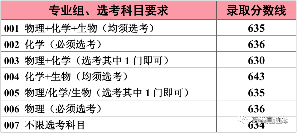 中华人民共和国教育部|明年记得捡漏！211这些热门专业实力堪比985，含金量高！