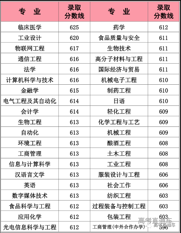 中华人民共和国教育部|明年记得捡漏！211这些热门专业实力堪比985，含金量高！