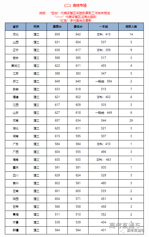 中华人民共和国教育部|明年记得捡漏！211这些热门专业实力堪比985，含金量高！