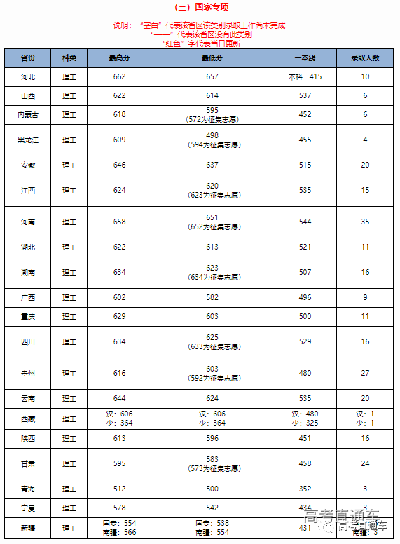 中华人民共和国教育部|明年记得捡漏！211这些热门专业实力堪比985，含金量高！