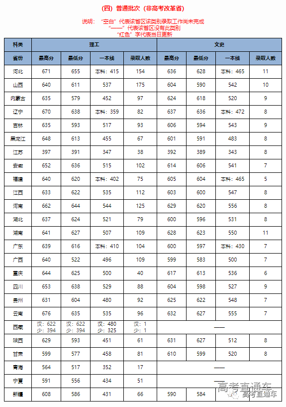 中华人民共和国教育部|明年记得捡漏！211这些热门专业实力堪比985，含金量高！