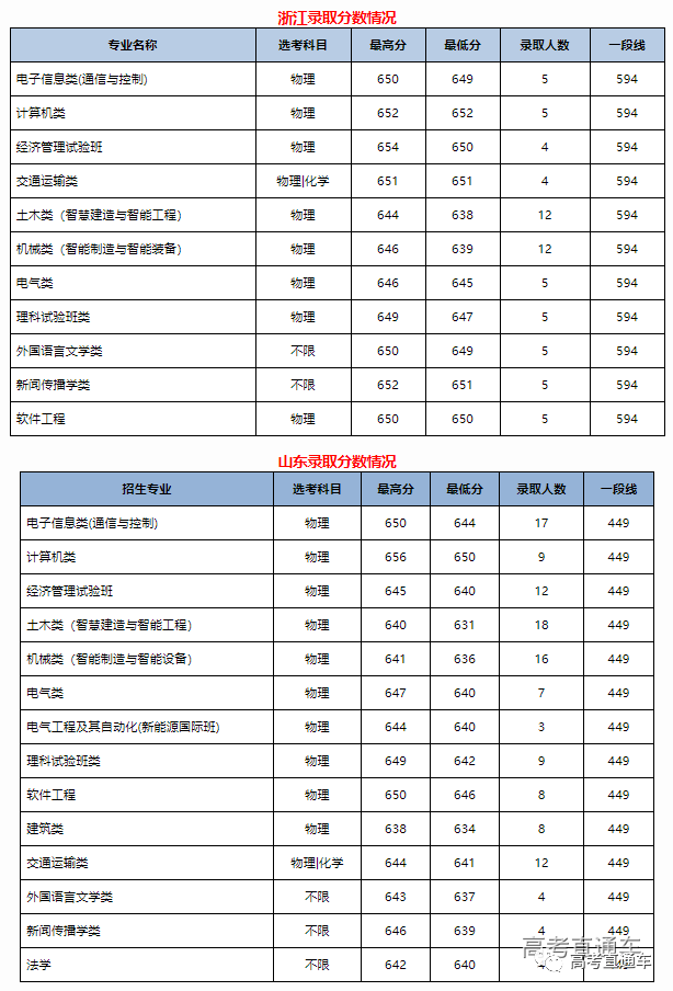 中华人民共和国教育部|明年记得捡漏！211这些热门专业实力堪比985，含金量高！