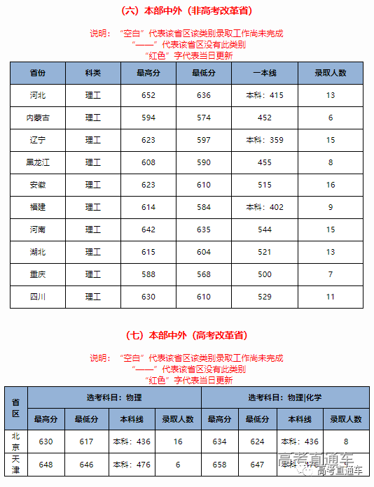 中华人民共和国教育部|明年记得捡漏！211这些热门专业实力堪比985，含金量高！