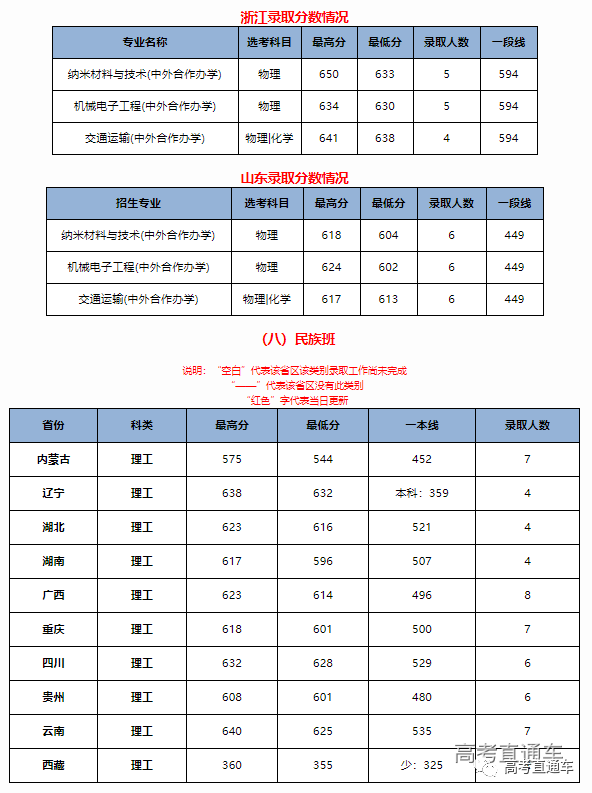 中华人民共和国教育部|明年记得捡漏！211这些热门专业实力堪比985，含金量高！