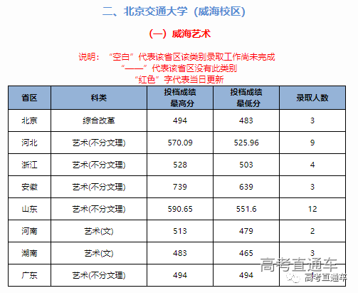 中华人民共和国教育部|明年记得捡漏！211这些热门专业实力堪比985，含金量高！