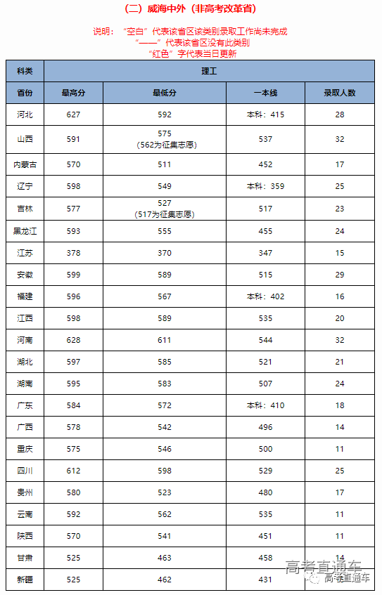 中华人民共和国教育部|明年记得捡漏！211这些热门专业实力堪比985，含金量高！