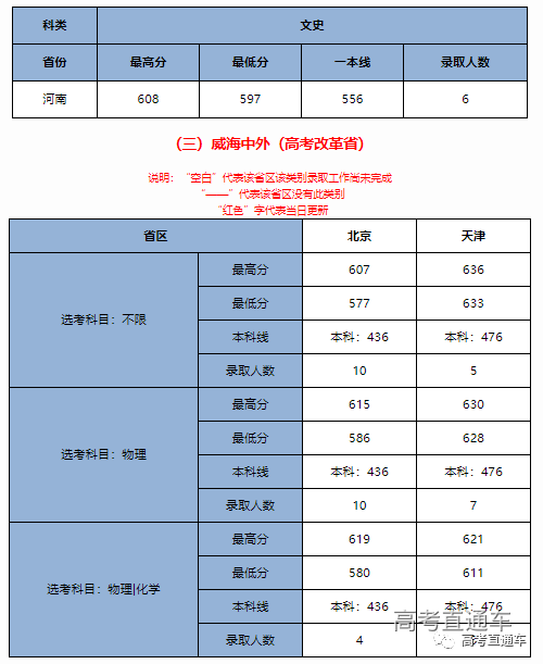 中华人民共和国教育部|明年记得捡漏！211这些热门专业实力堪比985，含金量高！