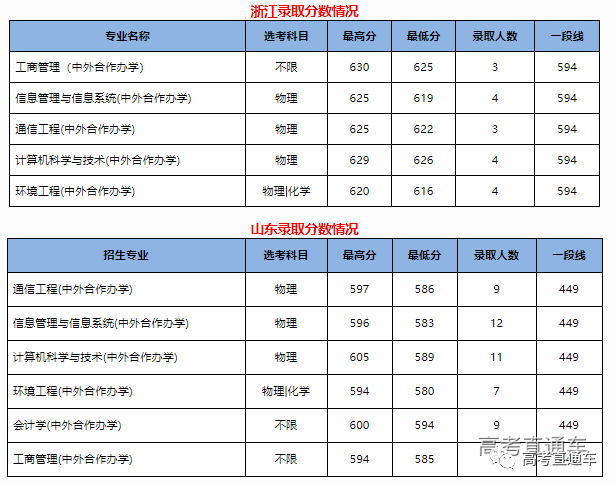 中华人民共和国教育部|明年记得捡漏！211这些热门专业实力堪比985，含金量高！