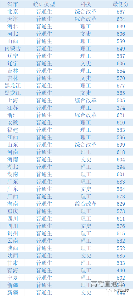 中华人民共和国教育部|明年记得捡漏！211这些热门专业实力堪比985，含金量高！