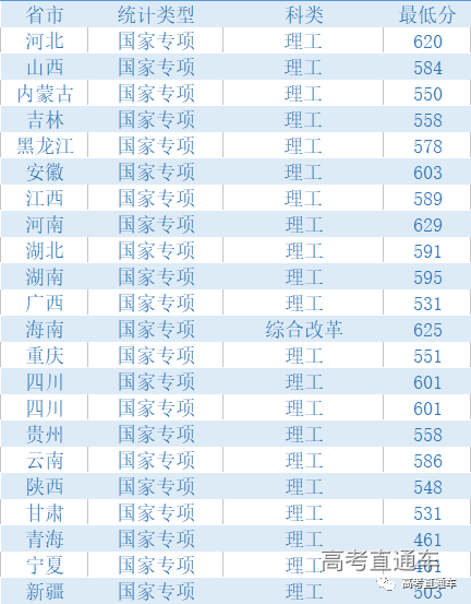 中华人民共和国教育部|明年记得捡漏！211这些热门专业实力堪比985，含金量高！