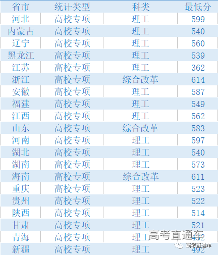 中华人民共和国教育部|明年记得捡漏！211这些热门专业实力堪比985，含金量高！