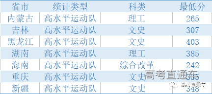 中华人民共和国教育部|明年记得捡漏！211这些热门专业实力堪比985，含金量高！