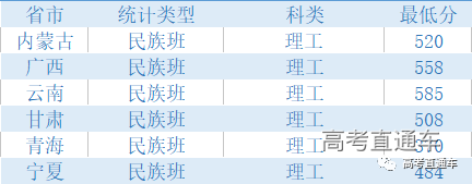 中华人民共和国教育部|明年记得捡漏！211这些热门专业实力堪比985，含金量高！