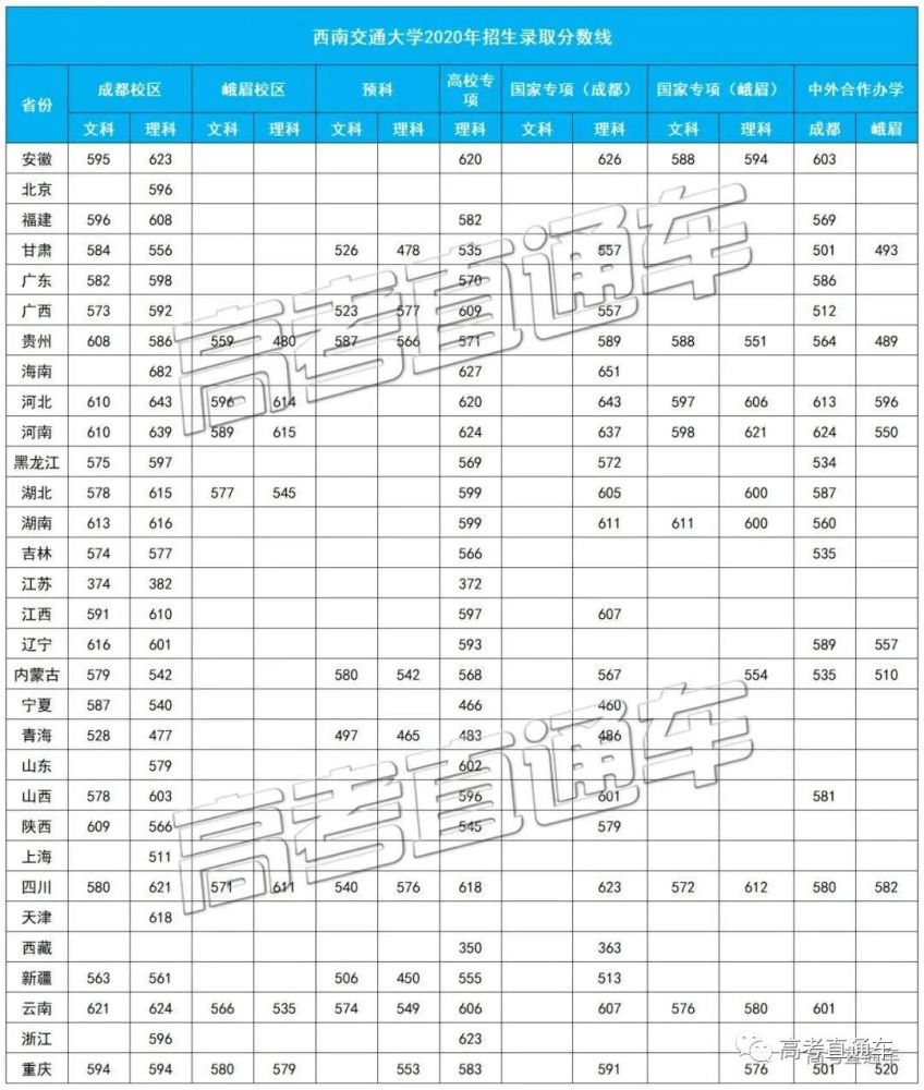 中华人民共和国教育部|明年记得捡漏！211这些热门专业实力堪比985，含金量高！