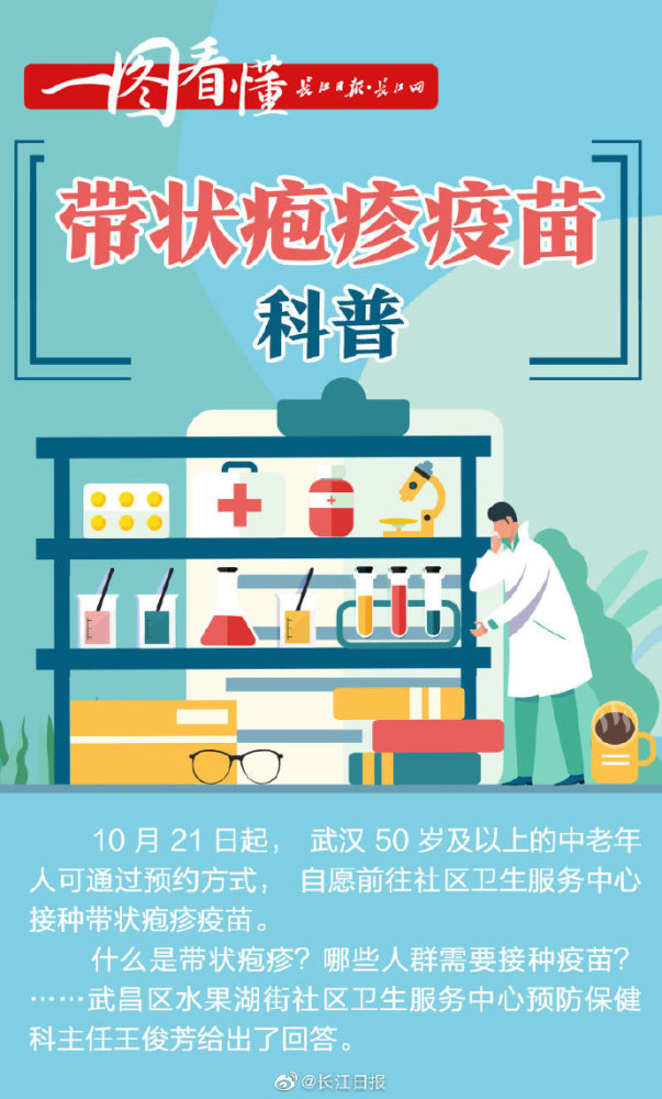 带状疱疹疫苗科普