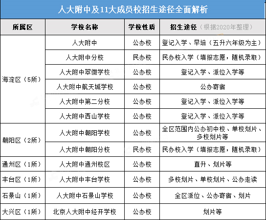 小升初|共计41所！海淀六小强系列校小升初招生途径全面解析