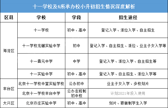 小升初|共计41所！海淀六小强系列校小升初招生途径全面解析