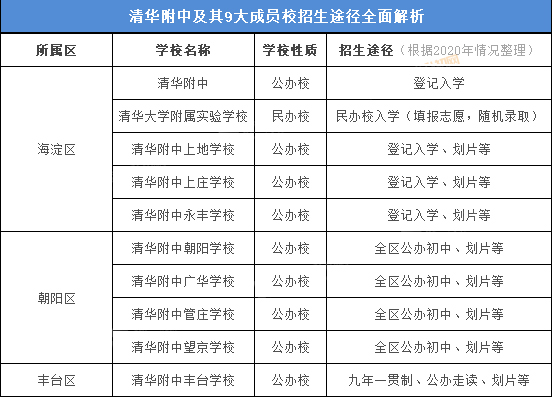 小升初|共计41所！海淀六小强系列校小升初招生途径全面解析