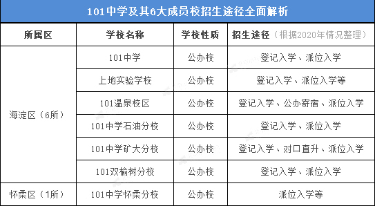 小升初|共计41所！海淀六小强系列校小升初招生途径全面解析