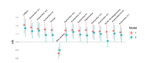 房颤|JAHA：酰基肉碱代谢改变与房颤风险增加有关