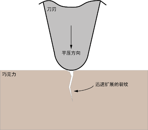 菜刀刀刃的角度图解图片