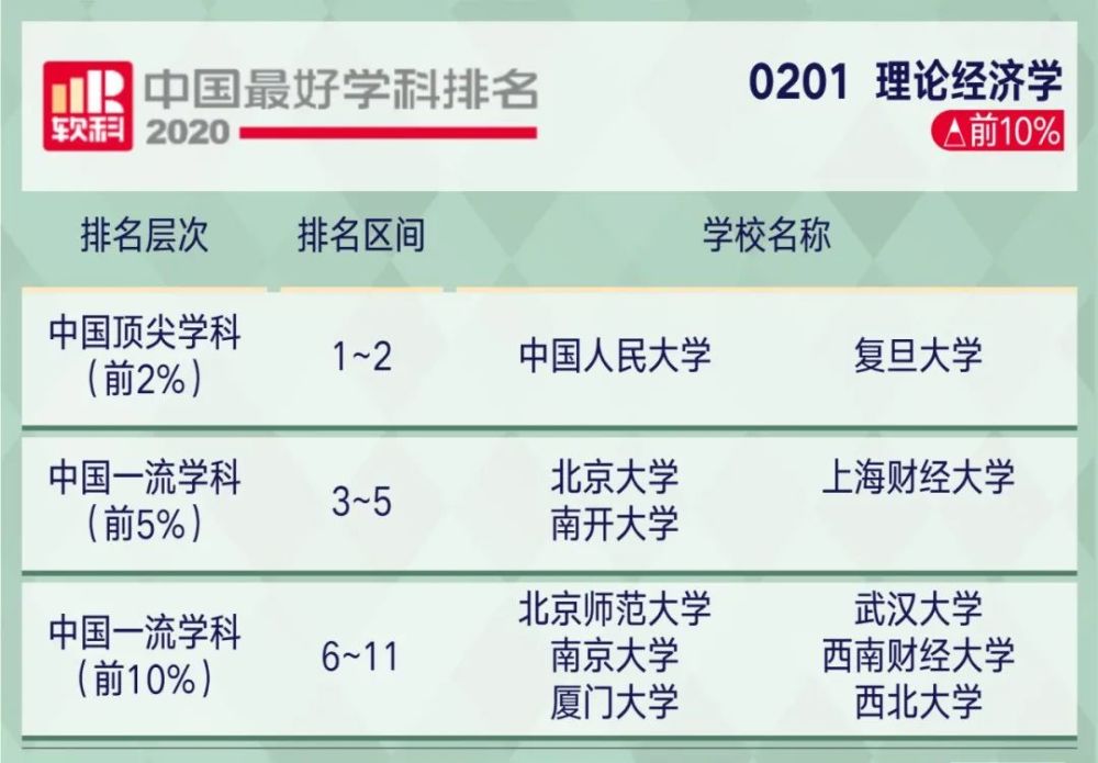 2221考研关注2020软科中国最好学科排名出炉!你的目标院校上榜了…(2023己更新)插图5