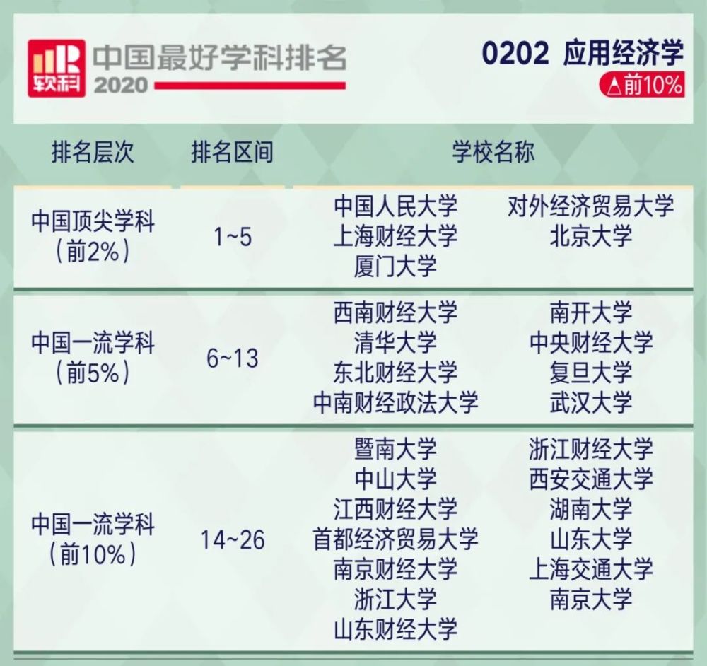 2221考研关注2020软科中国最好学科排名出炉!你的目标院校上榜了…(2023己更新)插图6