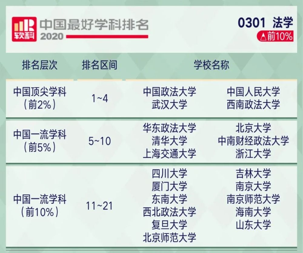 2221考研关注2020软科中国最好学科排名出炉!你的目标院校上榜了…(2023己更新)插图7