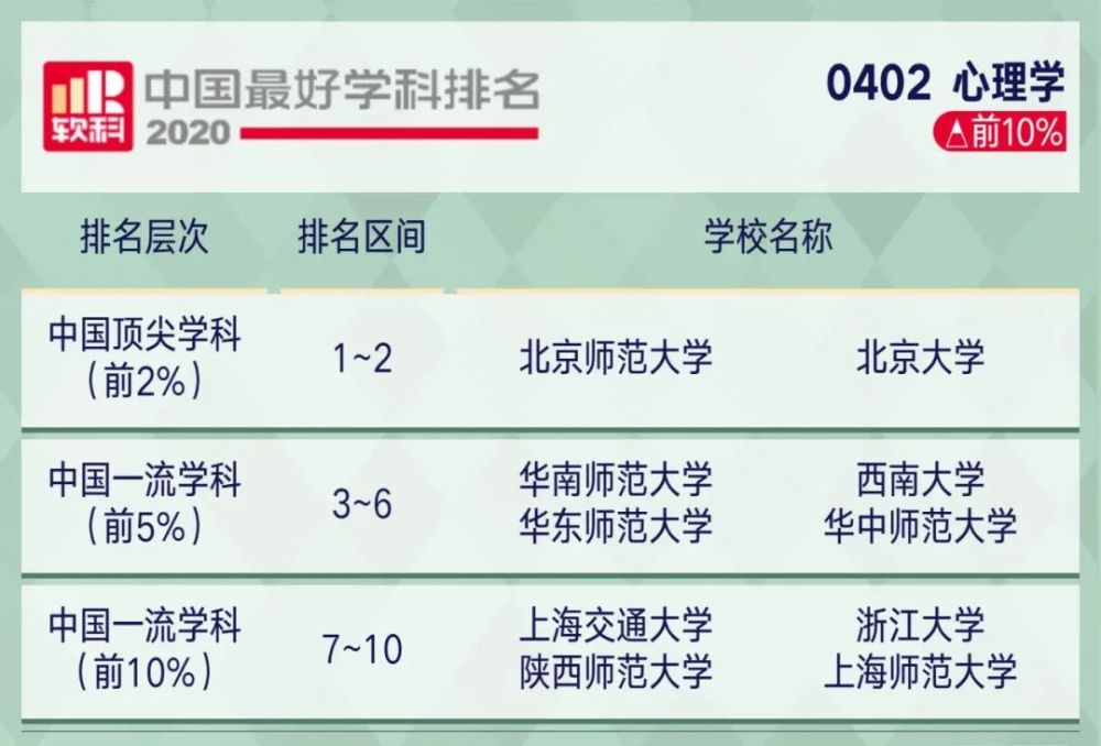 2221考研关注2020软科中国最好学科排名出炉!你的目标院校上榜了…(2023己更新)插图13