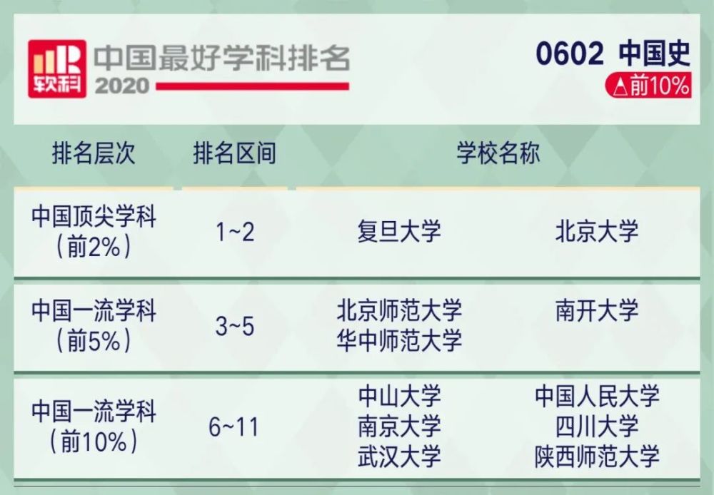 2221考研关注2020软科中国最好学科排名出炉!你的目标院校上榜了…(2023己更新)插图19