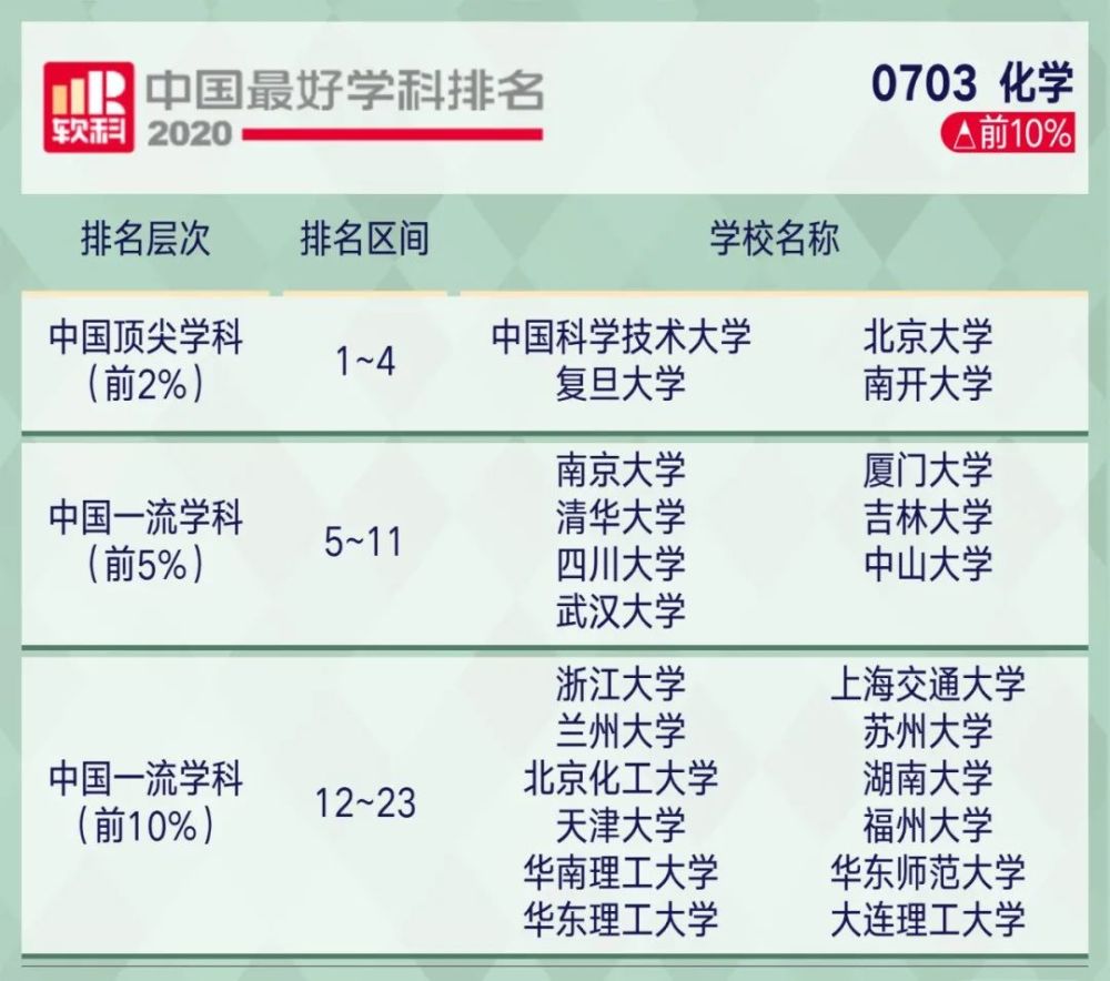 2221考研关注2020软科中国最好学科排名出炉!你的目标院校上榜了…(2023己更新)插图23