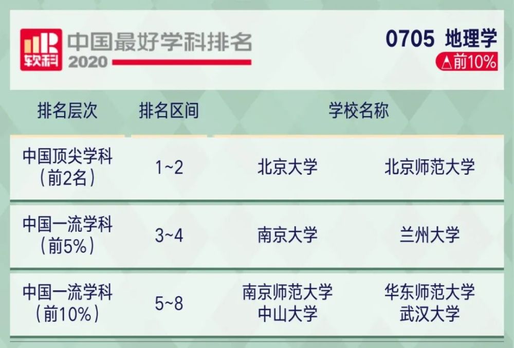 2221考研关注2020软科中国最好学科排名出炉!你的目标院校上榜了…(2023己更新)插图25