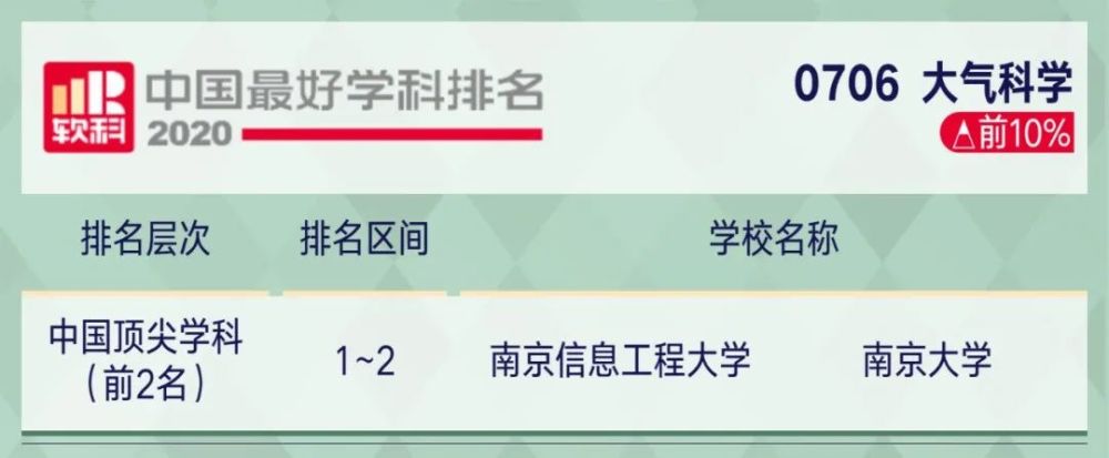 2221考研关注2020软科中国最好学科排名出炉!你的目标院校上榜了…(2023己更新)插图26