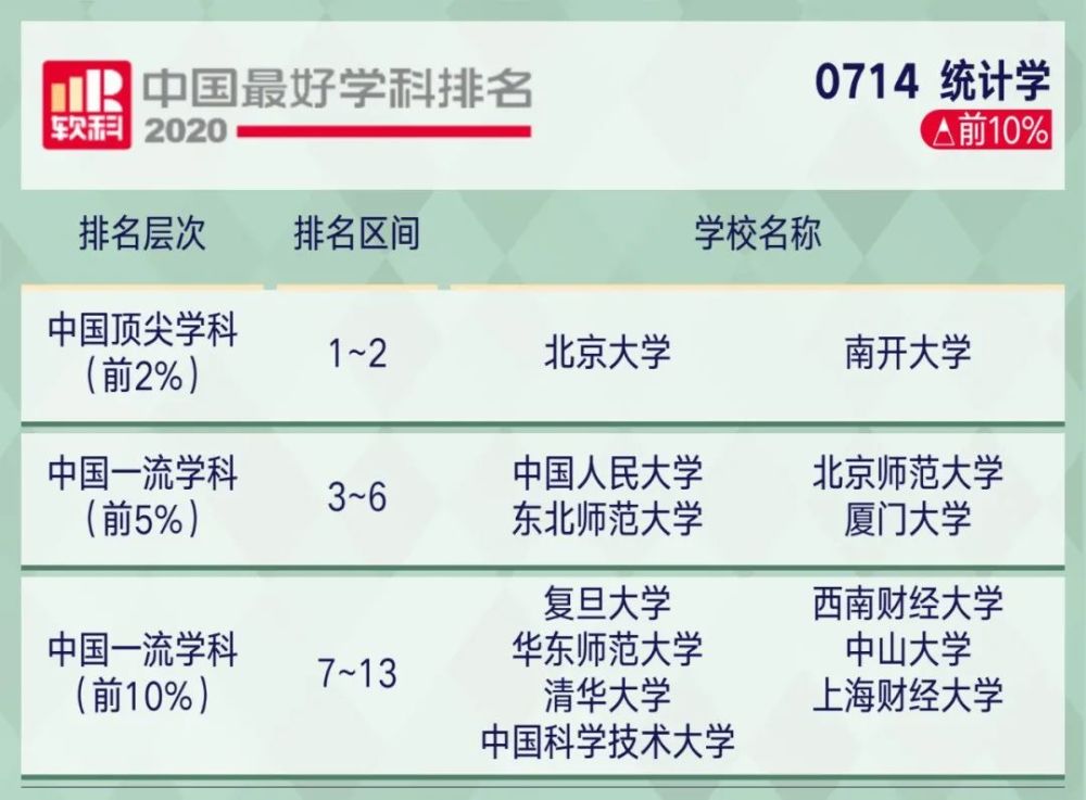 2221考研关注2020软科中国最好学科排名出炉!你的目标院校上榜了…(2023己更新)插图33