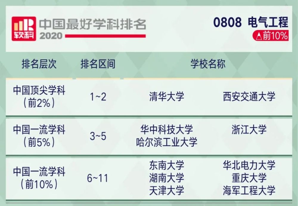 2221考研关注2020软科中国最好学科排名出炉!你的目标院校上榜了…(2023己更新)插图41