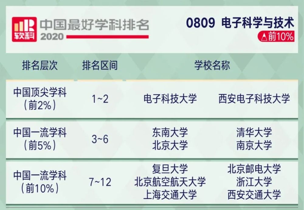 2221考研关注2020软科中国最好学科排名出炉!你的目标院校上榜了…(2023己更新)插图42