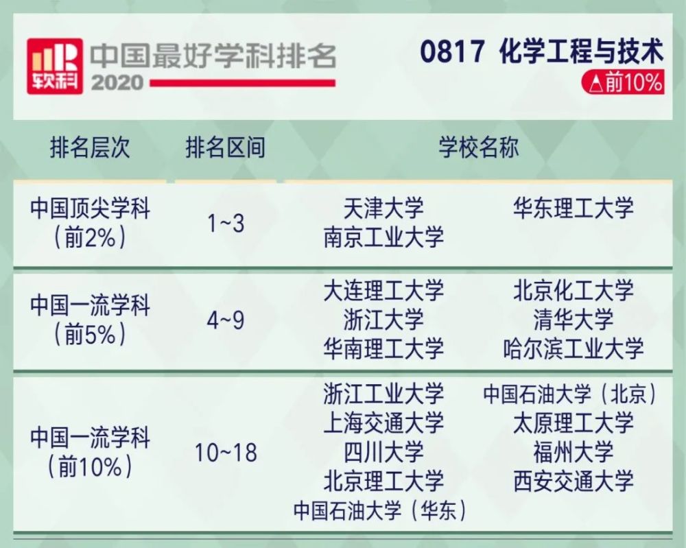 2221考研关注2020软科中国最好学科排名出炉!你的目标院校上榜了…(2023己更新)插图50