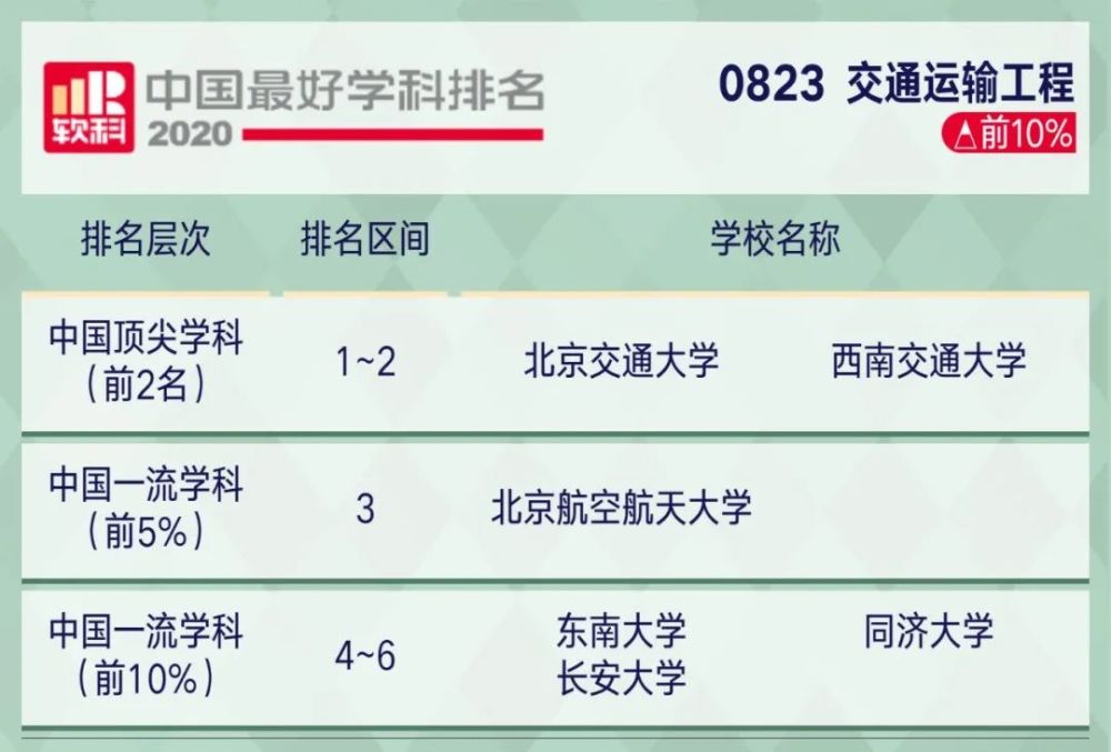 2221考研关注2020软科中国最好学科排名出炉!你的目标院校上榜了…(2023己更新)插图56