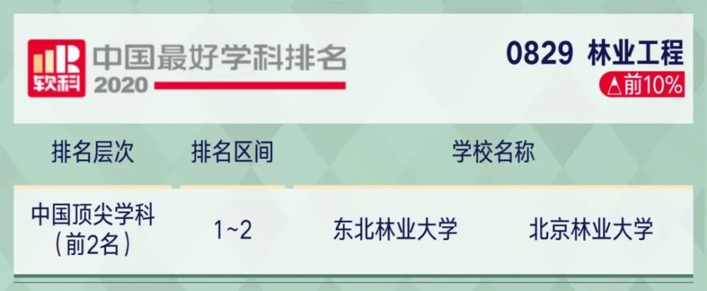 2221考研关注2020软科中国最好学科排名出炉!你的目标院校上榜了…(2023己更新)插图62