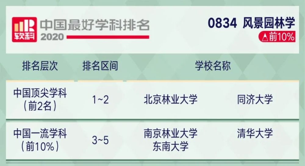 2221考研关注2020软科中国最好学科排名出炉!你的目标院校上榜了…(2023己更新)插图67