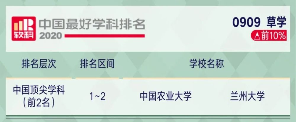 2221考研关注2020软科中国最好学科排名出炉!你的目标院校上榜了…(2023己更新)插图79