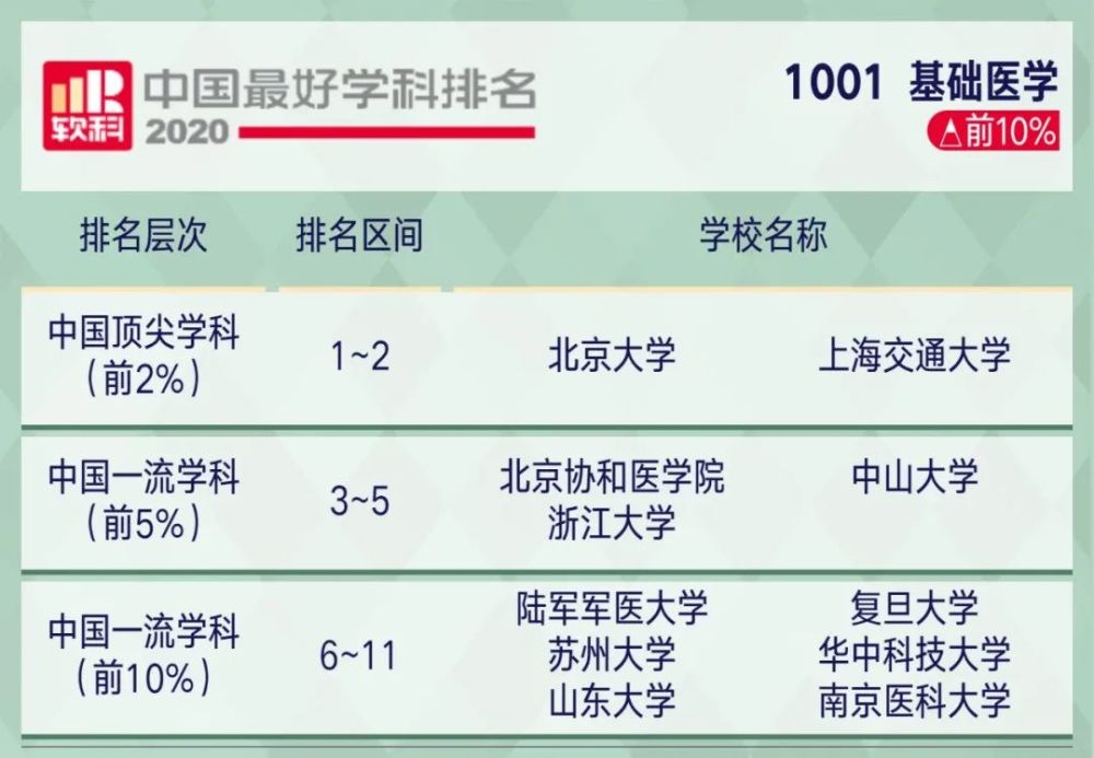 2221考研关注2020软科中国最好学科排名出炉!你的目标院校上榜了…(2023己更新)插图81