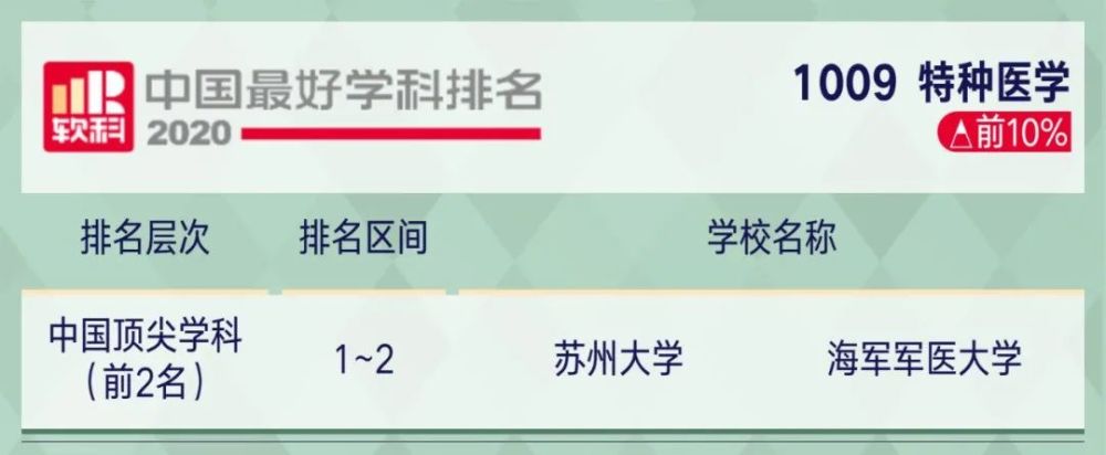 2221考研关注2020软科中国最好学科排名出炉!你的目标院校上榜了…(2023己更新)插图89