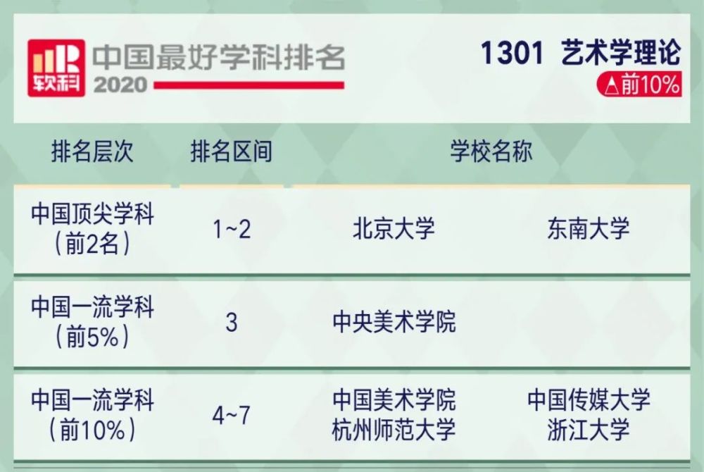 2221考研关注2020软科中国最好学科排名出炉!你的目标院校上榜了…(2023己更新)插图95